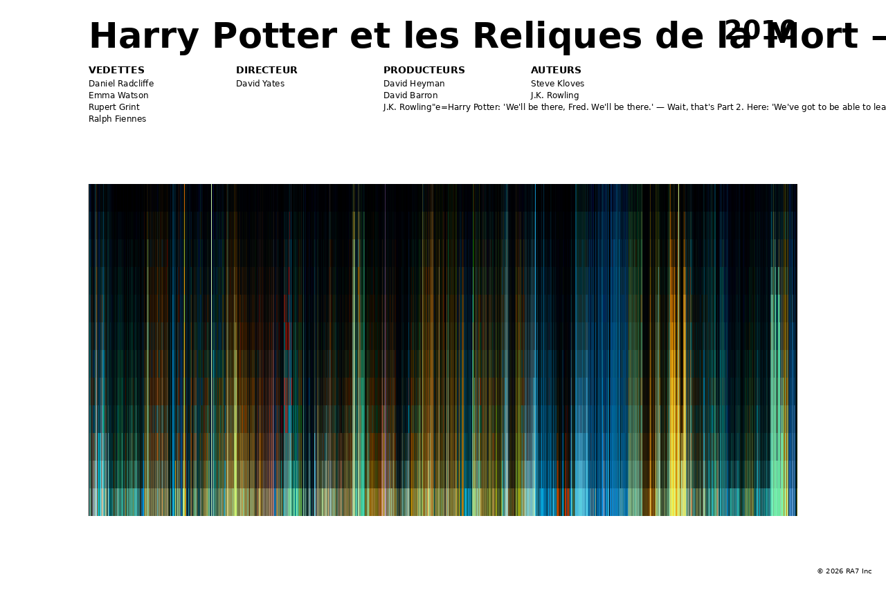 Aperçu de l’affiche pour Harry Potter et les Reliques de la Mort – Partie 1